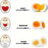 Color-changing egg timer that indicates cooking progress without batteries.